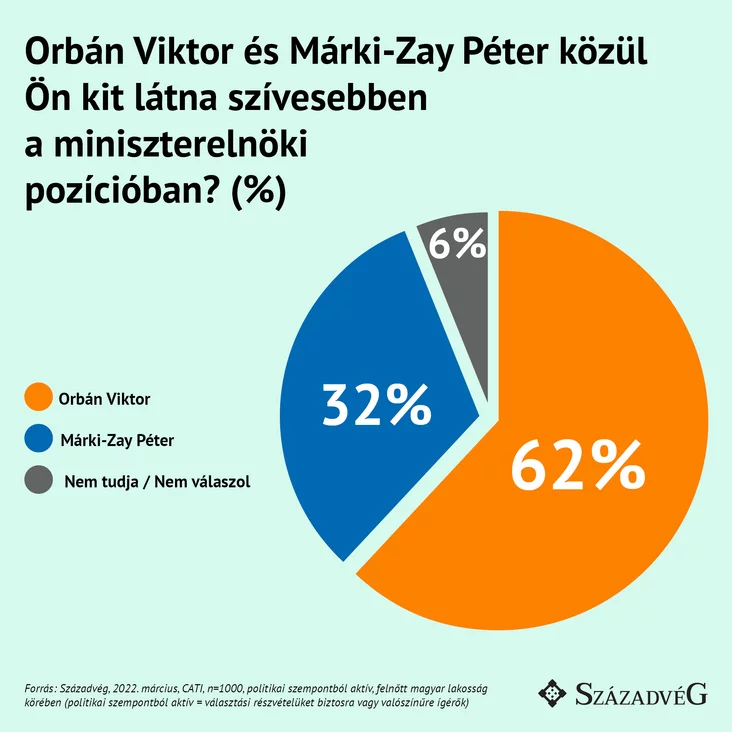 Orbán Viktor és Márki Zay Péter Közül Abra 1