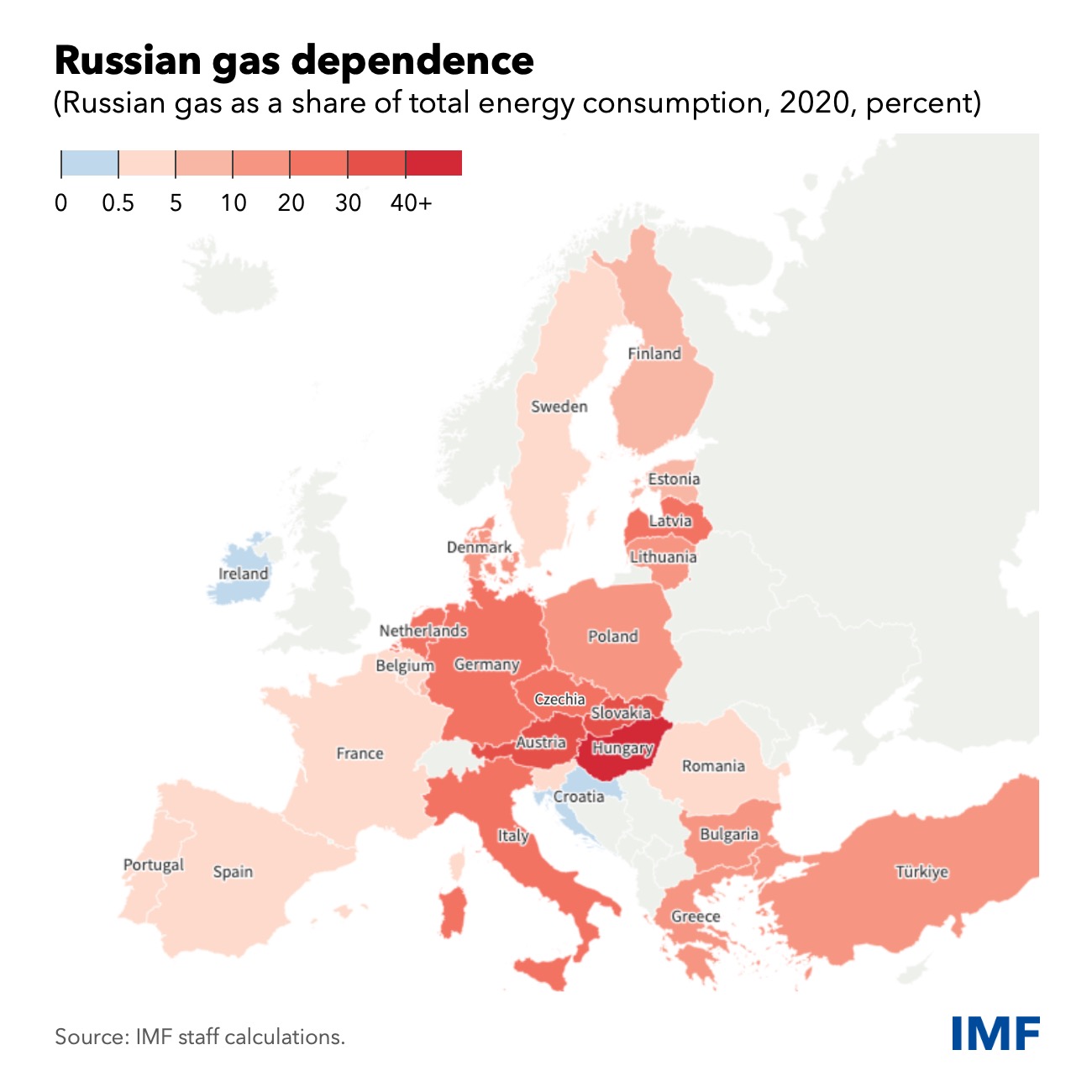 Залежність країн ЄС від російського газу