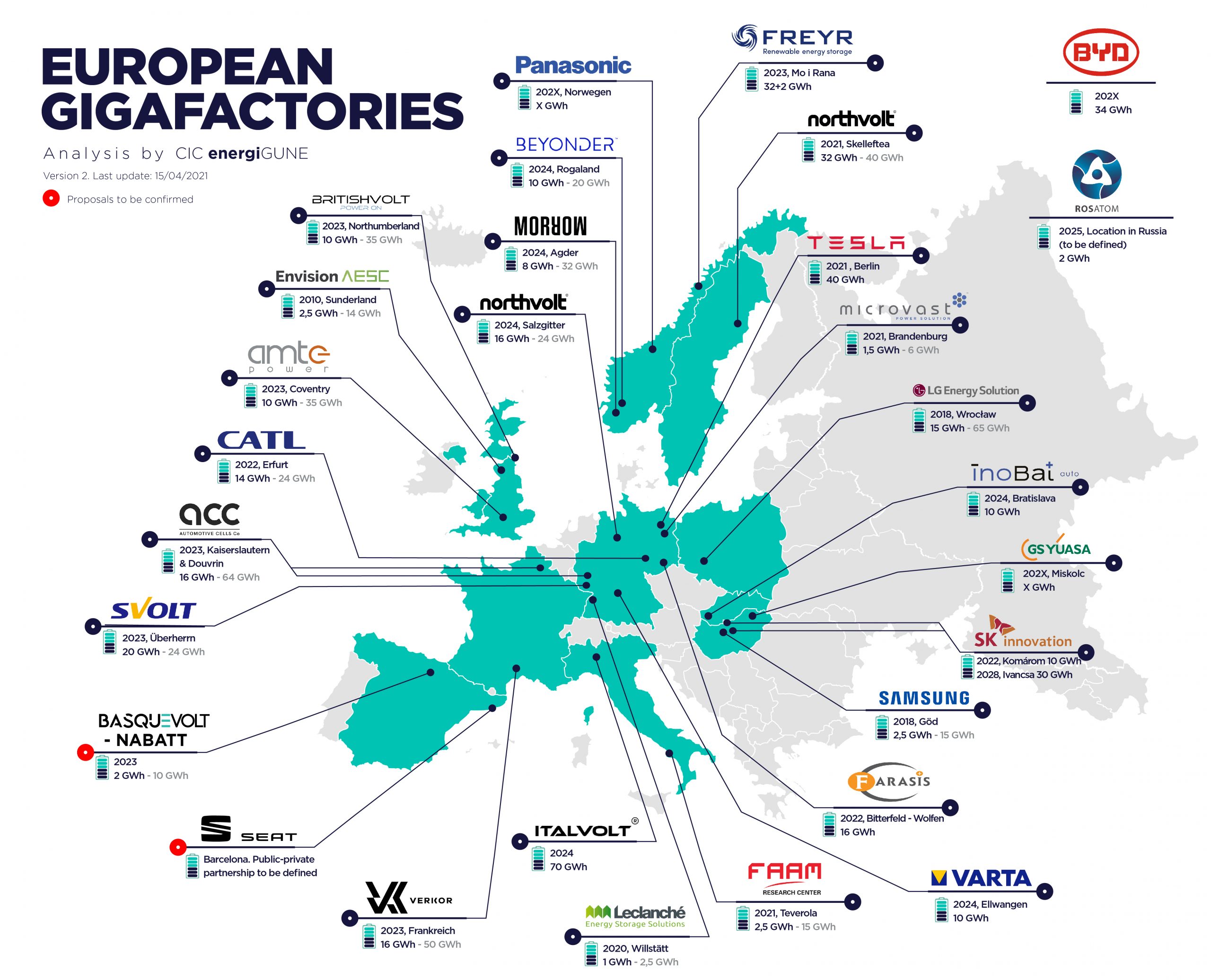 Europe Gigafactories Map Cicenergigune1