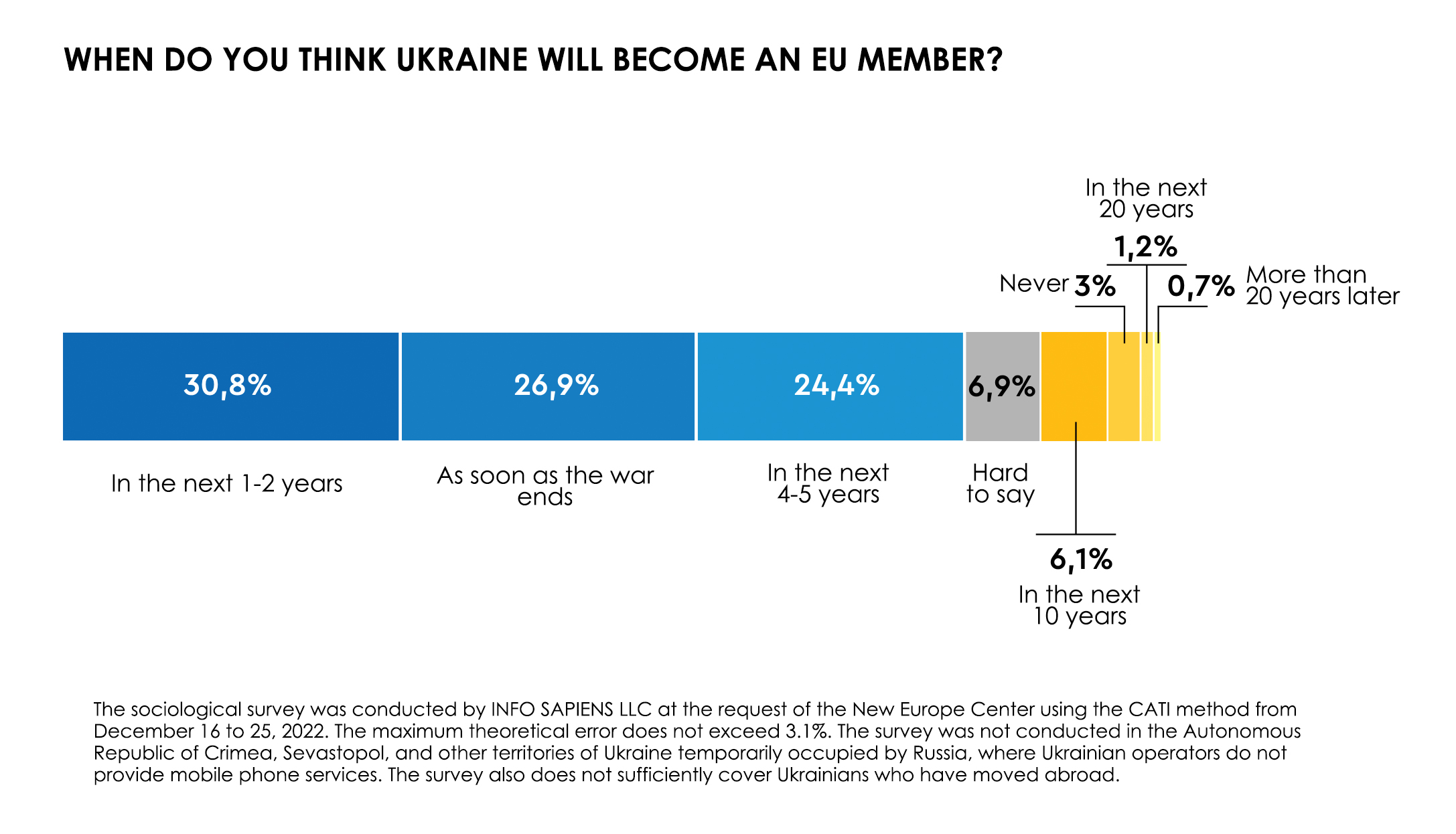 Iri Eu Nato Ukraine Infosapience Survey 1.jpg