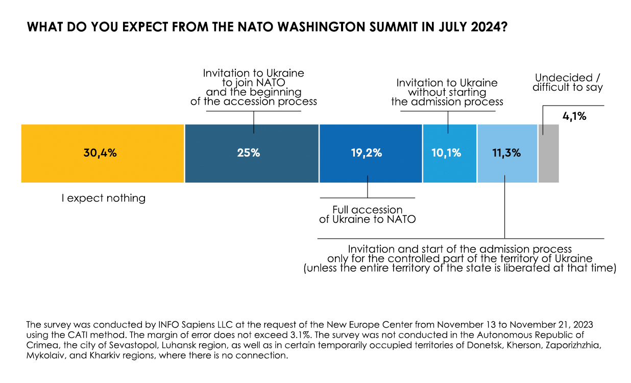 Iri Eu Nato Ukraine Infosapience Survey 2
